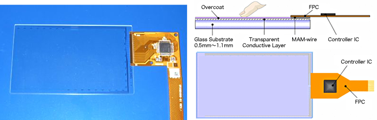 What is a Touch Panel?